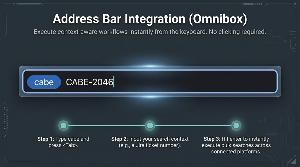Address Bar Integration (Omnibox)