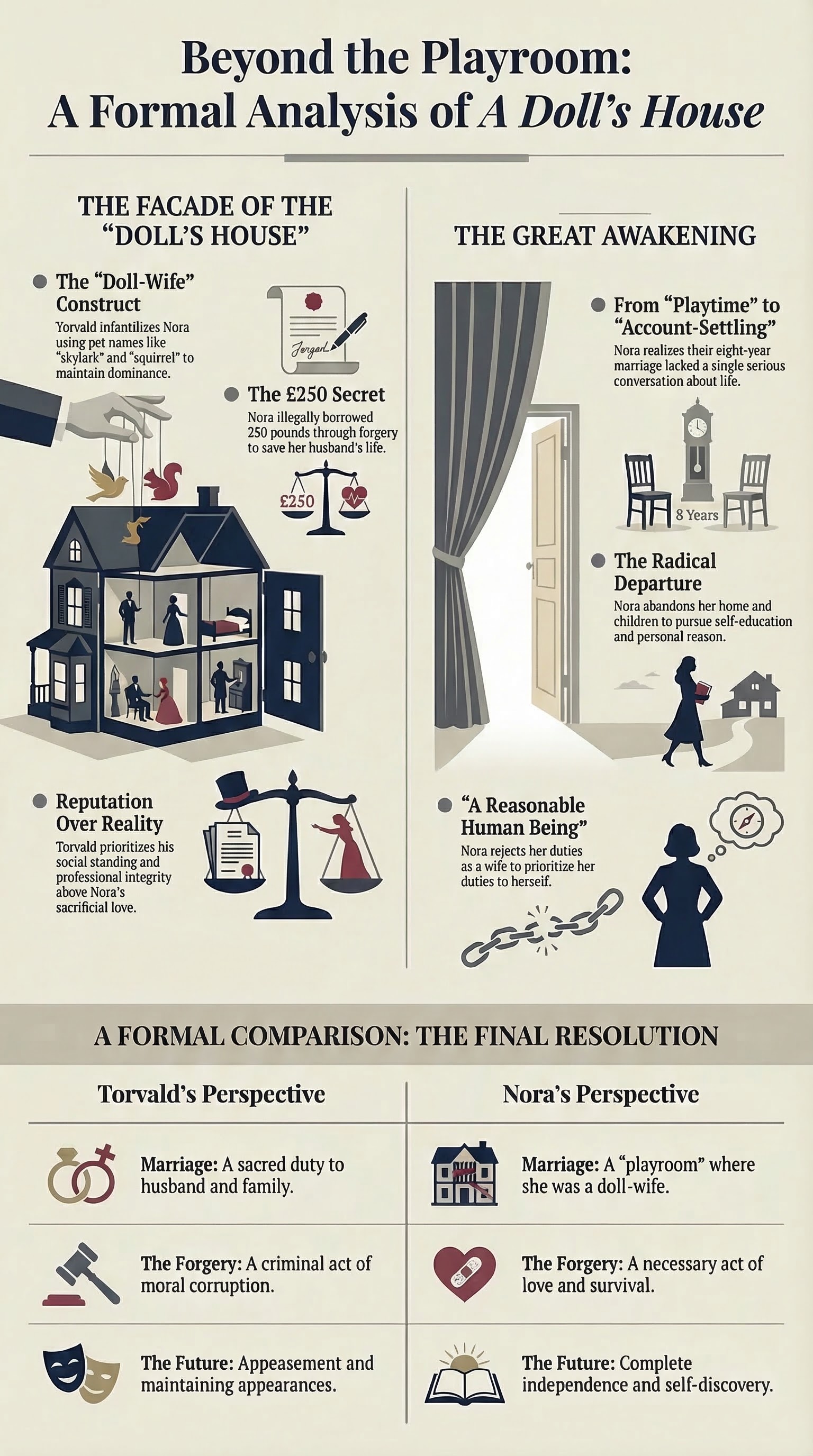 A Doll's House